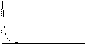 Histogram of unaltered JPEG/TIFF difference