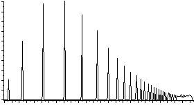 Histogram of equalized JPEG/TIFF difference