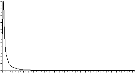 Histogram of unaltered TIFF/TIFF difference