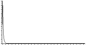 Histogram of unaltered JPEG/TIFF difference