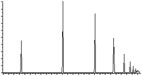 Histogram of equalized JPEG/TIFF difference