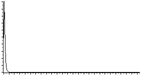 Histogram of unaltered TIFF/TIFF difference